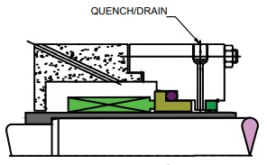 flushing-plans-as-per-api-682