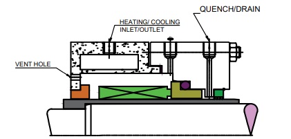 flushing-plans-as-per-api-682