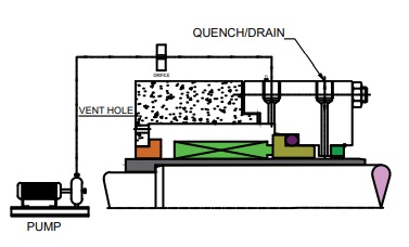 flushing-plans-as-per-api-682
