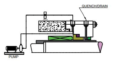 flushing-plans-as-per-api-682