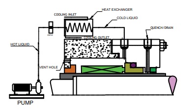 flushing-plans-as-per-api-682