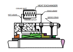 flushing-plans-as-per-api-682