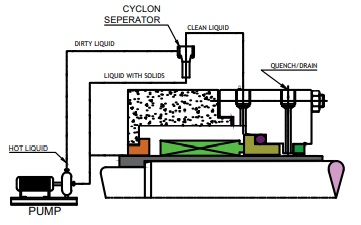 flushing-plans-as-per-api-682