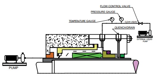flushing-plans-as-per-api-682