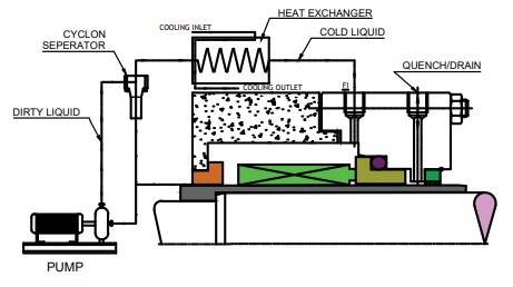 flushing-plans-as-per-api-682