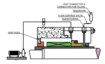 flushing-plans-as-per-api-682