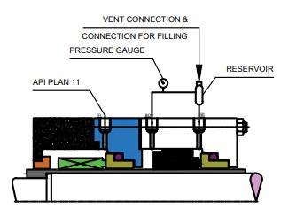 flushing-plans-as-per-api-682