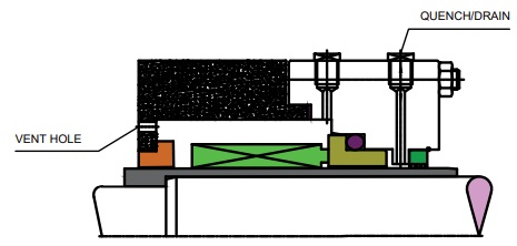 flushing-plans-as-per-api-682