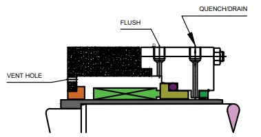 flushing-plans-as-per-api-682
