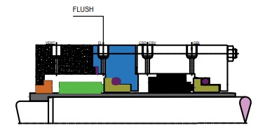 flushing-plans-as-per-api-682