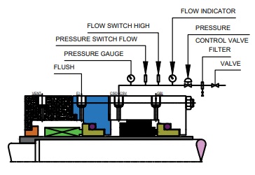 flushing-plans-as-per-api-682