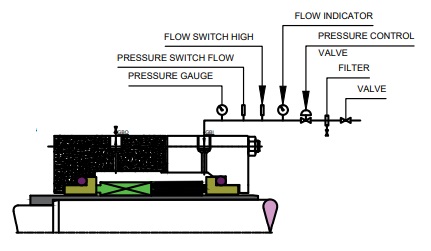 flushing-plans-as-per-api-682