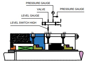 flushing-plans-as-per-api-682