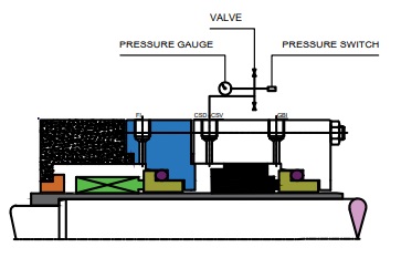 flushing-plans-as-per-api-682