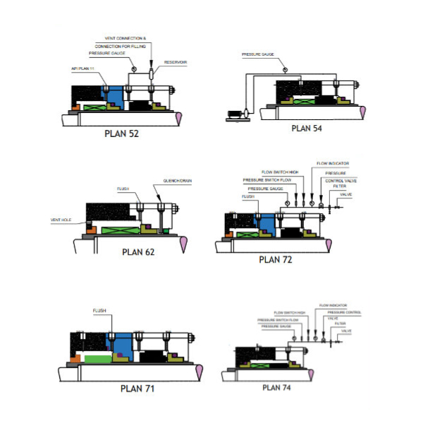Flushing Plans API-682