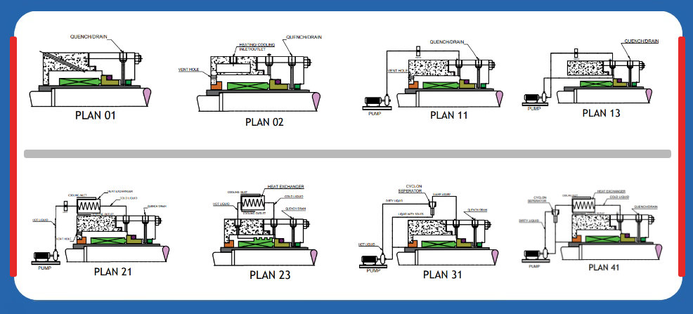 flushing-plans-as-per-api-682
