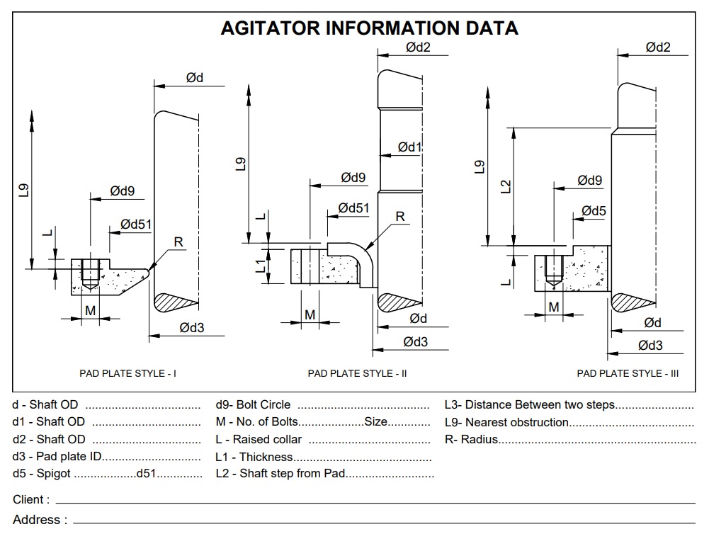 agitator-information-data