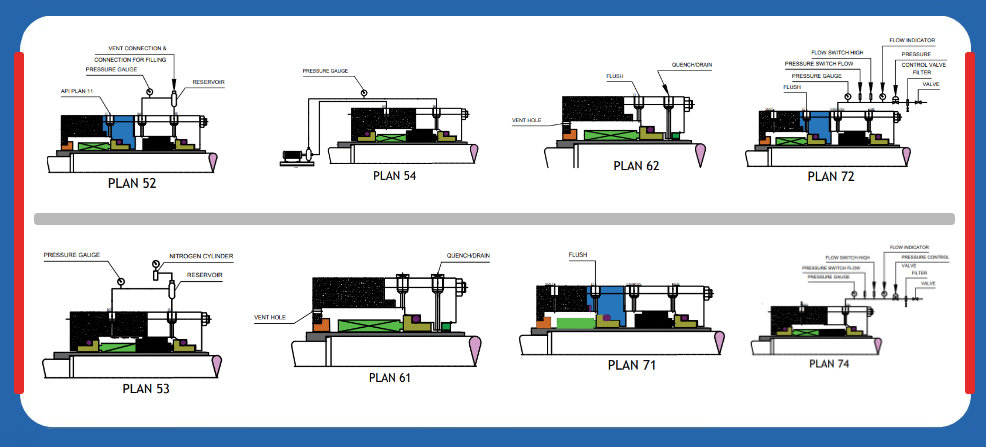 flushing-plans-as-per-api-682
